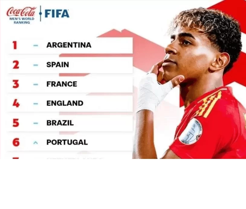 FIFA排名更新：阿根廷让出榜一 巴西跌出前5 意大利第10 国足亚洲14_世界杯_比赛日_积分